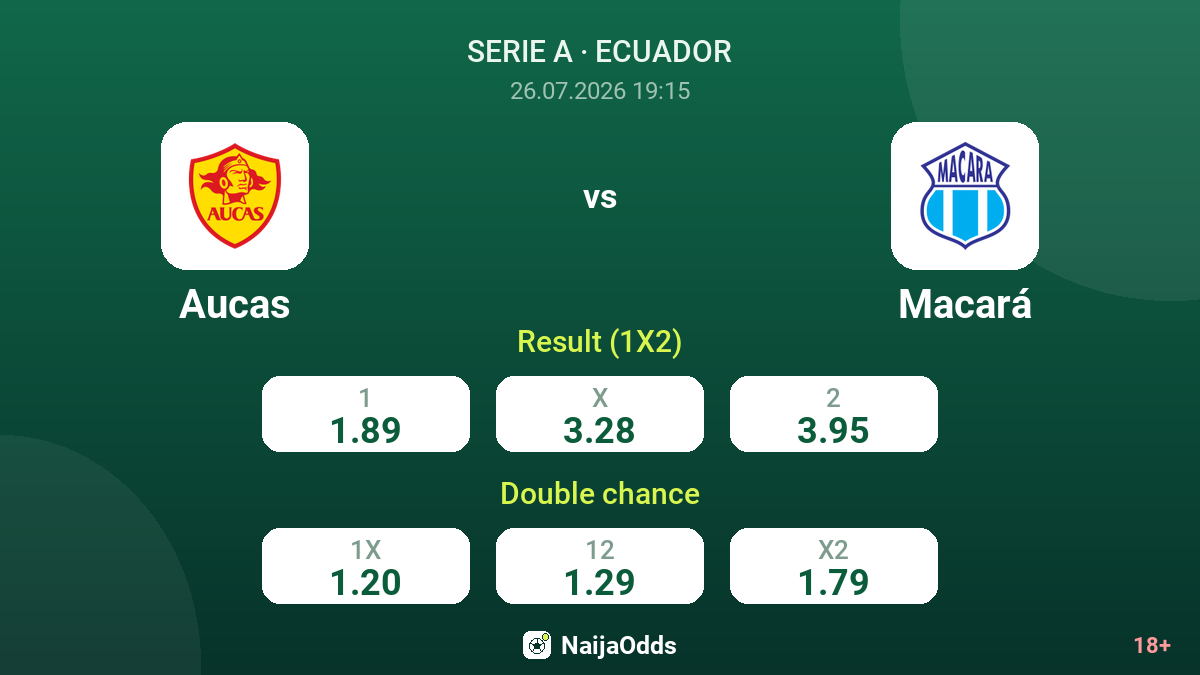 Aucas vs Macará — odds