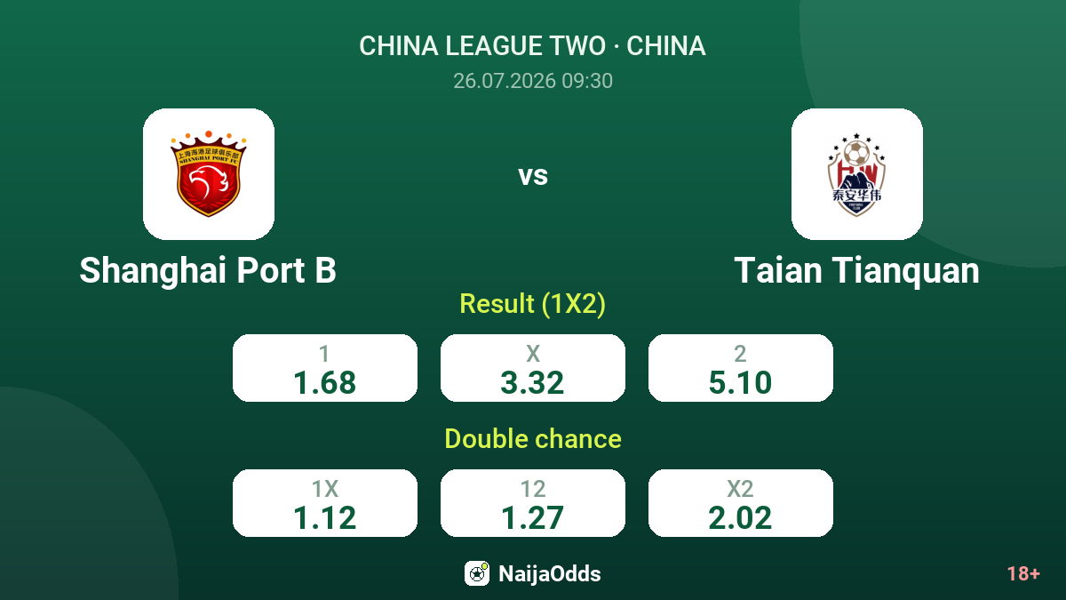 Shanghai Port B vs Taian Tianquan — odds