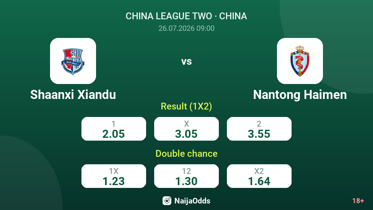 Shaanxi Xiandu vs Nantong Haimen — odds