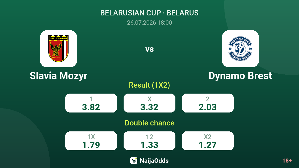 Slavia Mozyr vs Dynamo Brest — odds