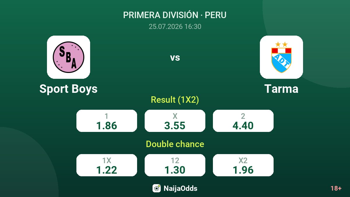 Sport Boys vs Tarma — odds