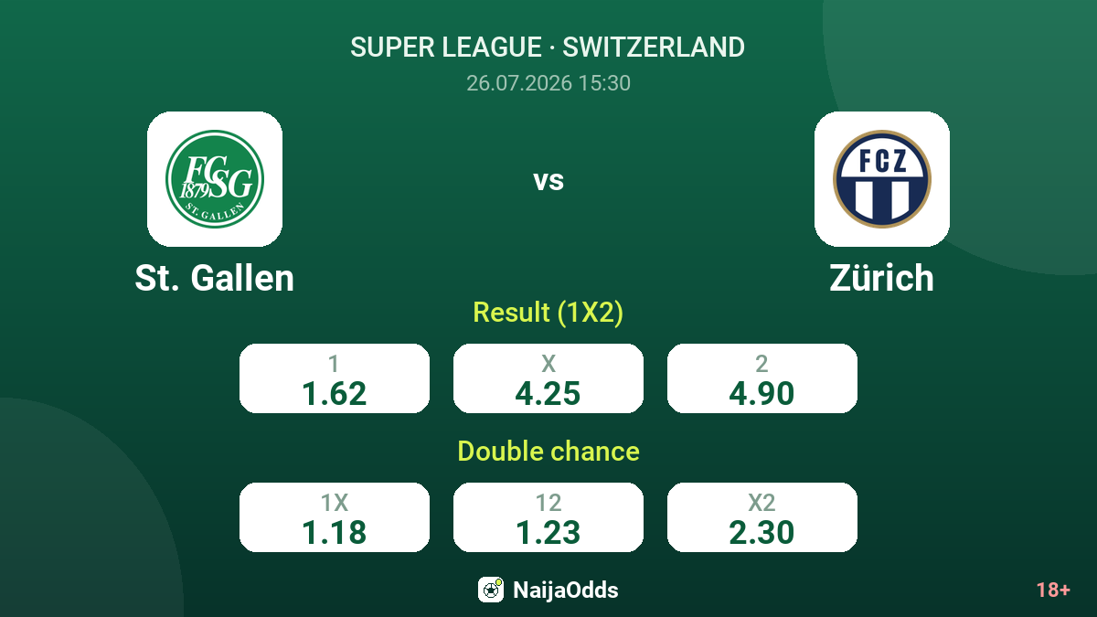 St. Gallen vs Zürich — odds