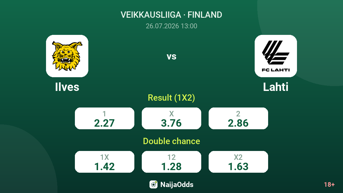 Ilves vs Lahti — odds