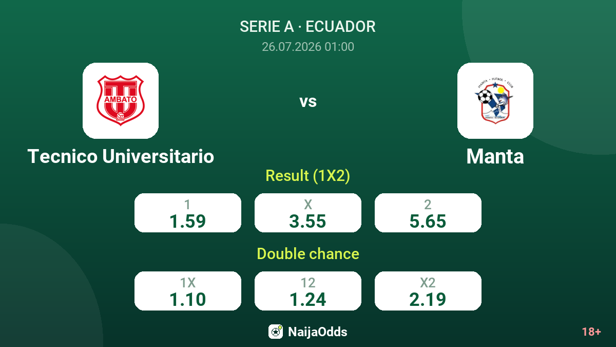 Tecnico Universitario vs Manta — odds