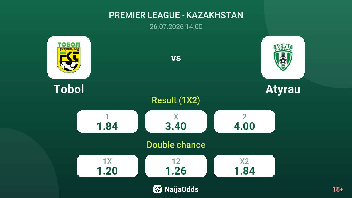 Tobol vs Atyrau — odds