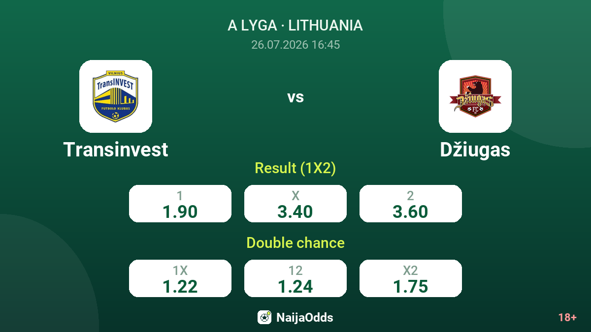 Transinvest vs Džiugas — odds