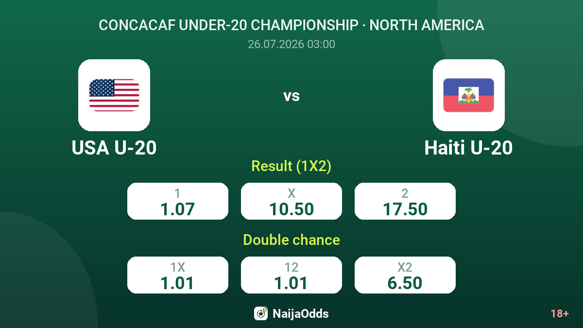 USA U-20 vs Haiti U-20 — odds