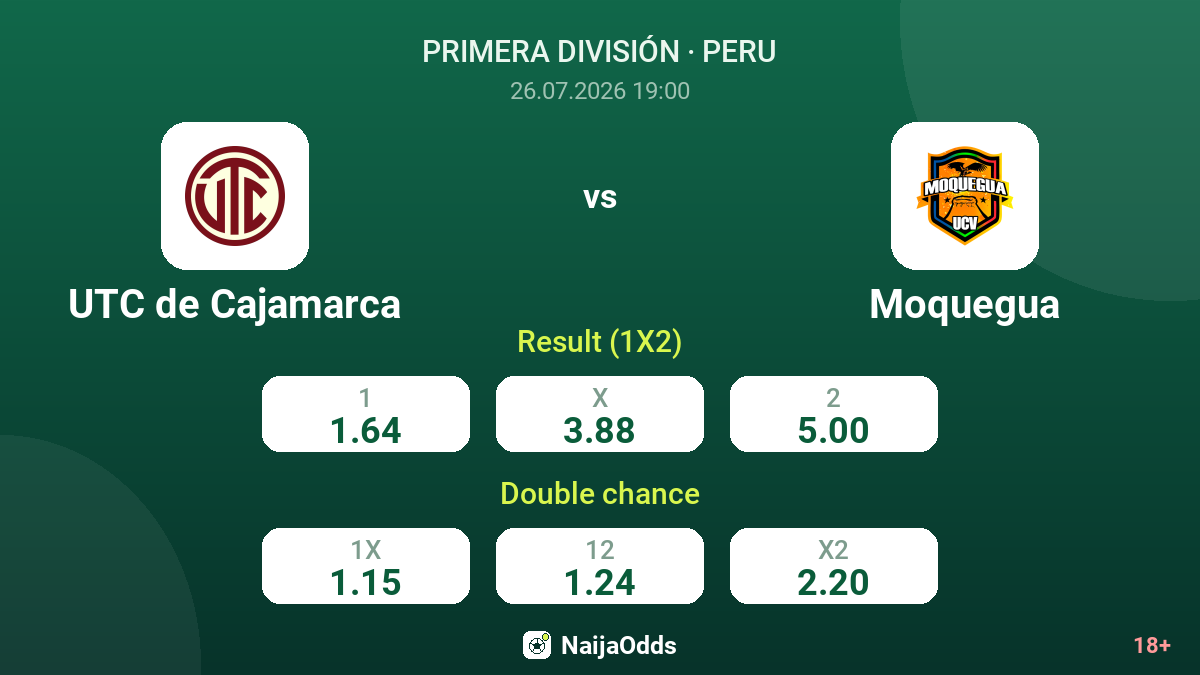 UTC de Cajamarca vs Moquegua — odds