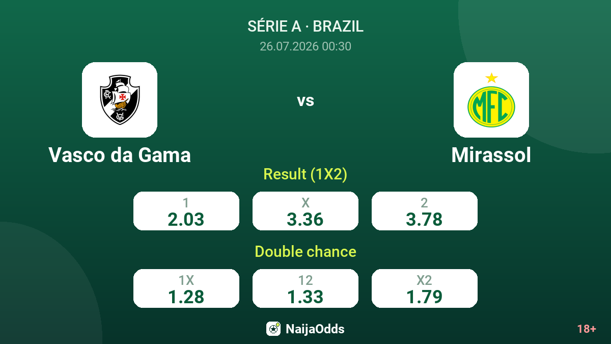 Vasco da Gama vs Mirassol — odds
