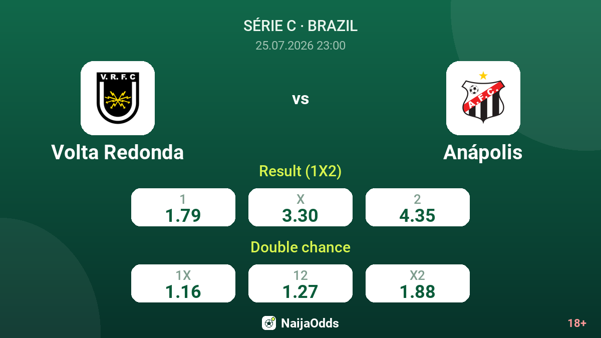 Volta Redonda vs Anápolis — odds