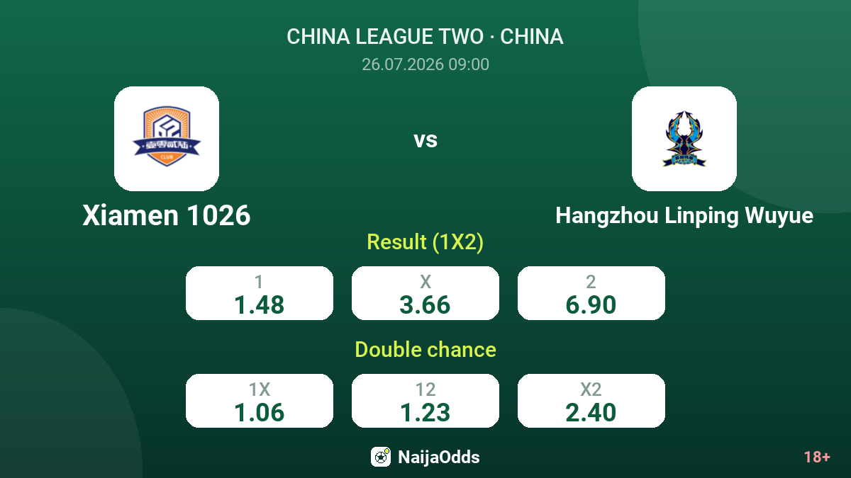 Xiamen 1026 vs Hangzhou Linping Wuyue — odds