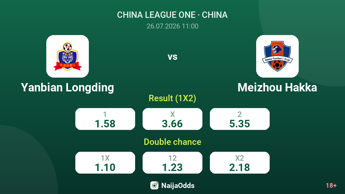 Yanbian Longding vs Meizhou Hakka — odds