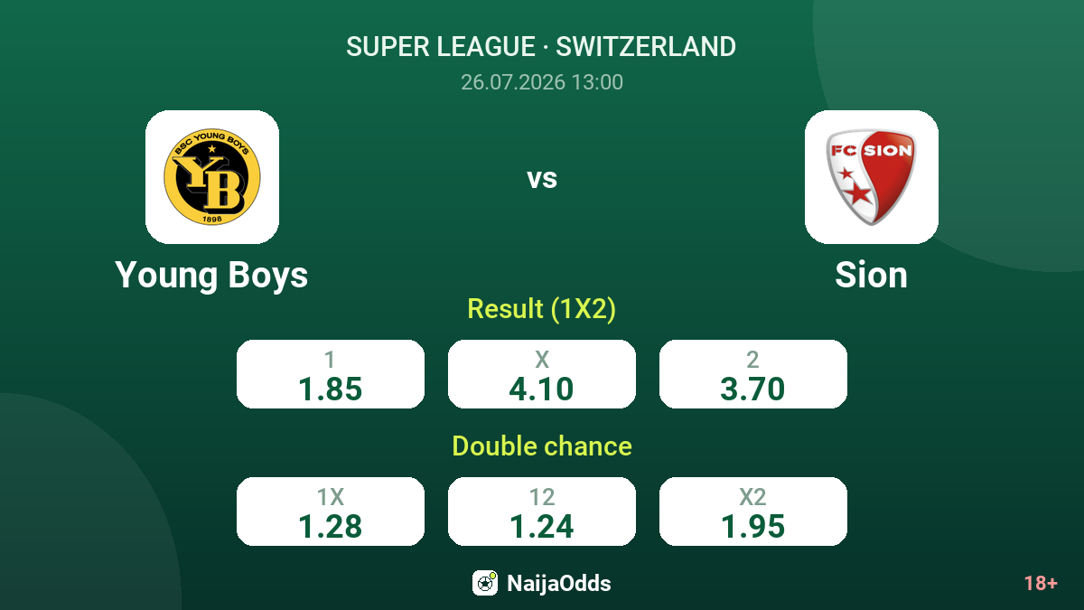 Young Boys vs Sion — odds