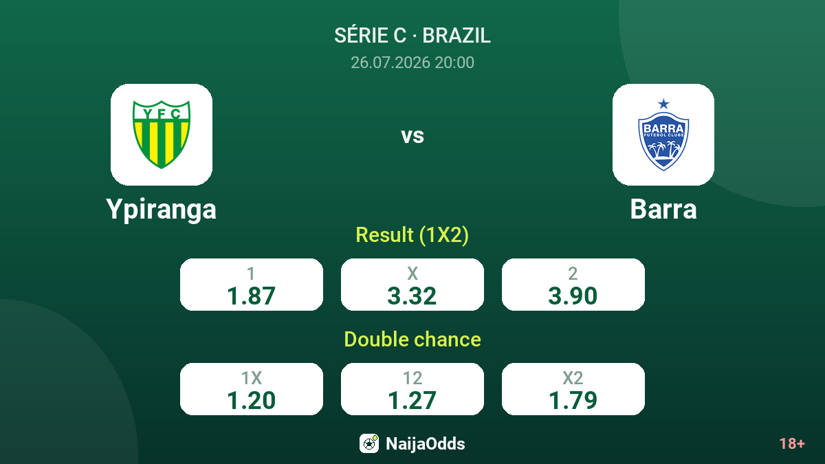 Ypiranga vs Barra — odds