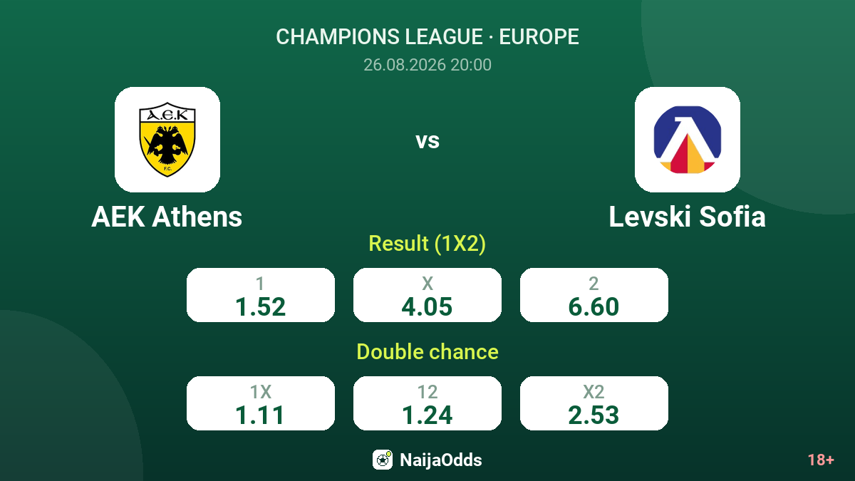 AEK Athens vs Levski Sofia — odds