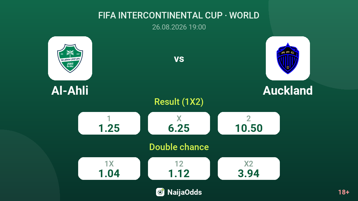 Al-Ahli vs Auckland — odds