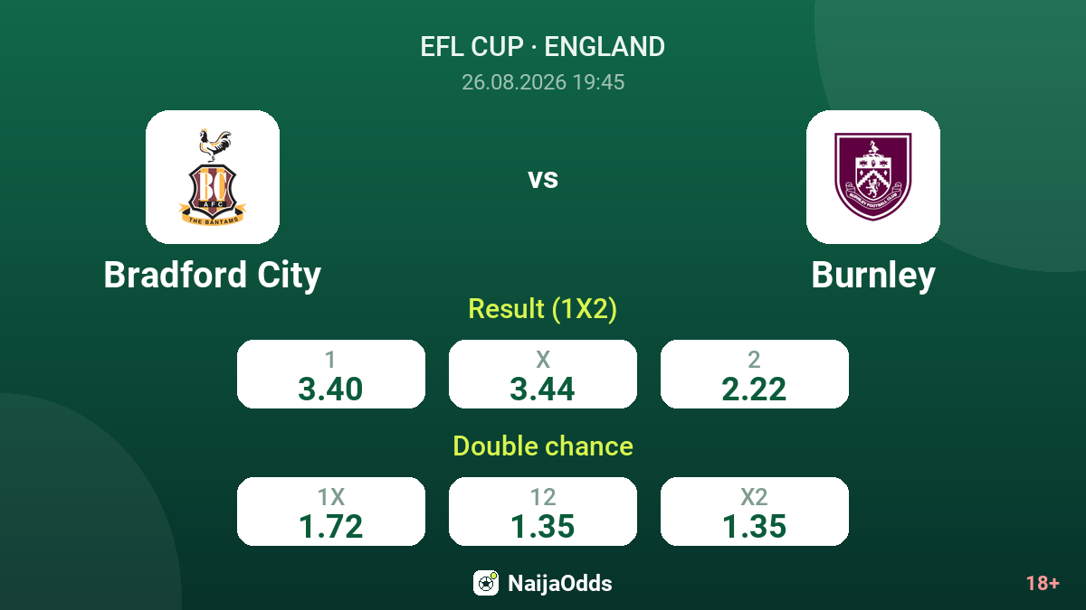 Bradford City vs Burnley — odds