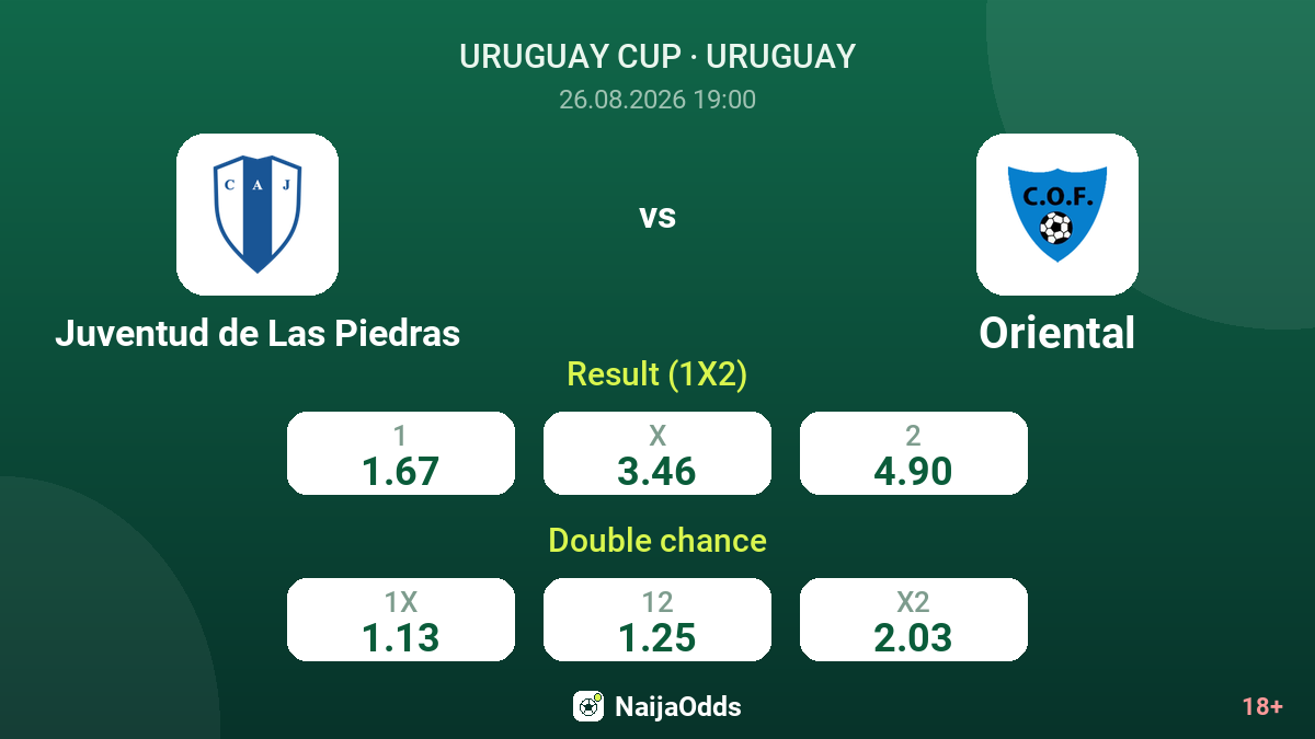 Juventud de Las Piedras vs Oriental — odds
