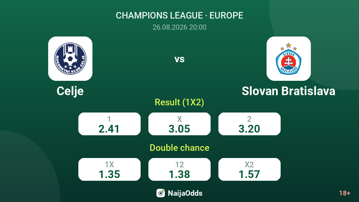 Celje vs Slovan Bratislava — odds