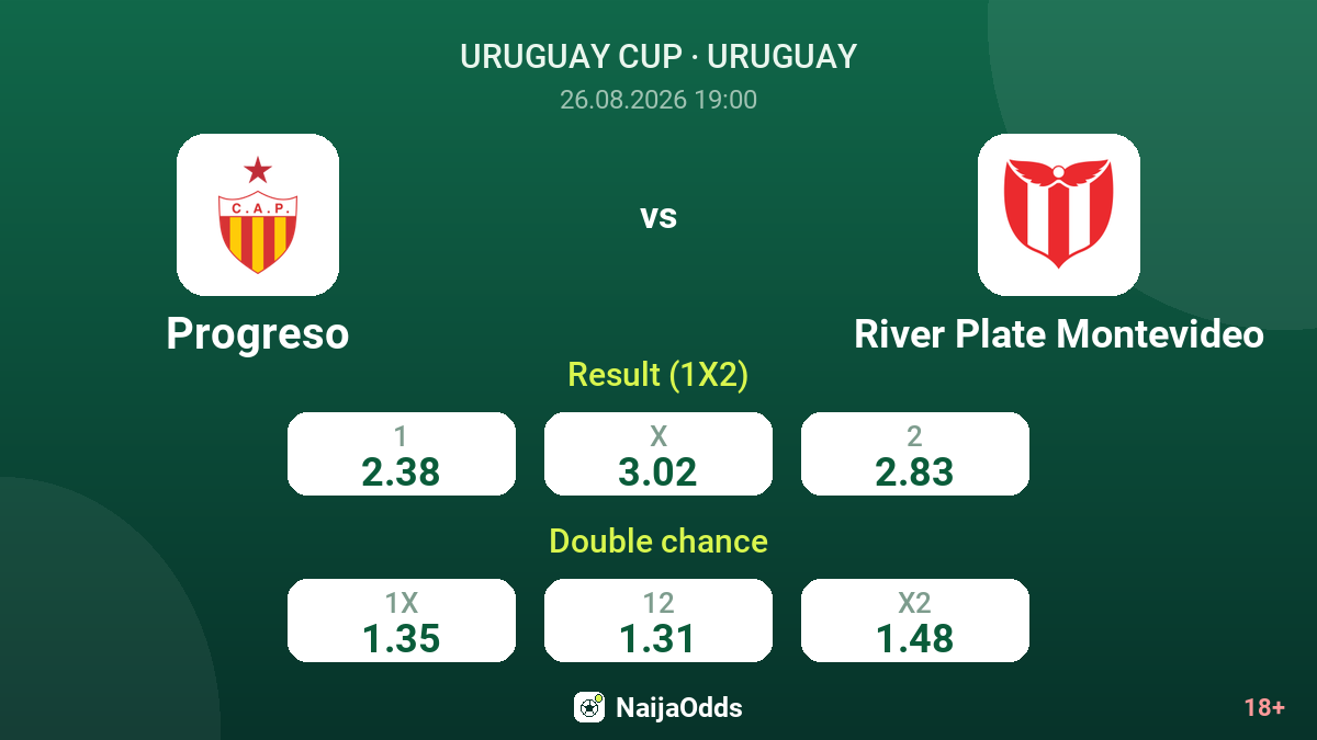 Progreso vs River Plate Montevideo — odds