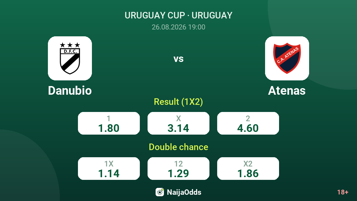 Danubio vs Atenas — odds