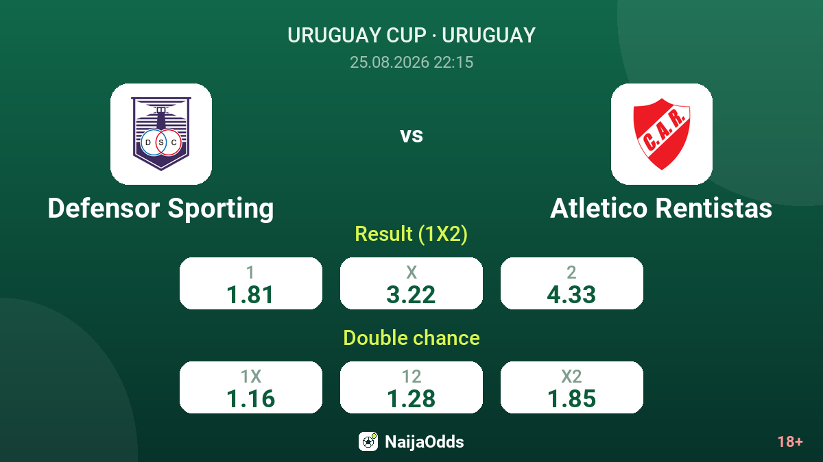 Defensor Sporting vs Atletico Rentistas — odds
