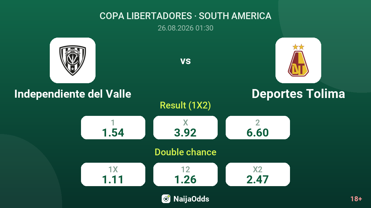 Independiente del Valle vs Deportes Tolima — odds
