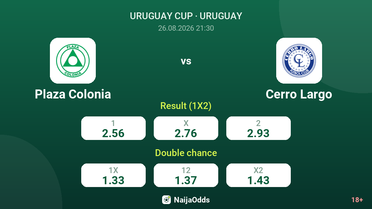 Plaza Colonia vs Cerro Largo — odds