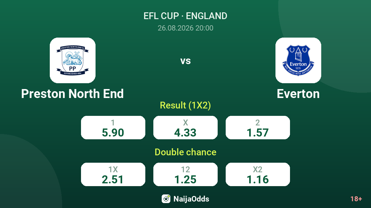 Preston North End vs Everton — odds