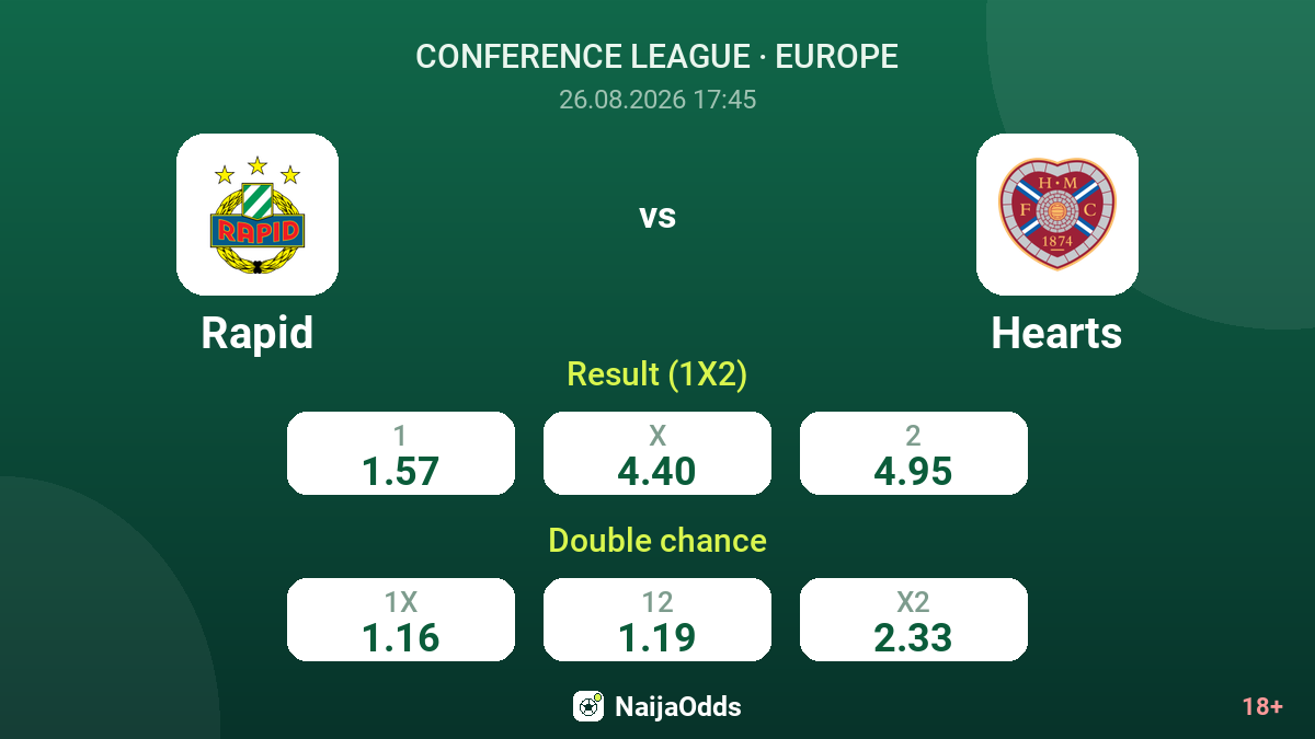 Rapid vs Hearts — odds