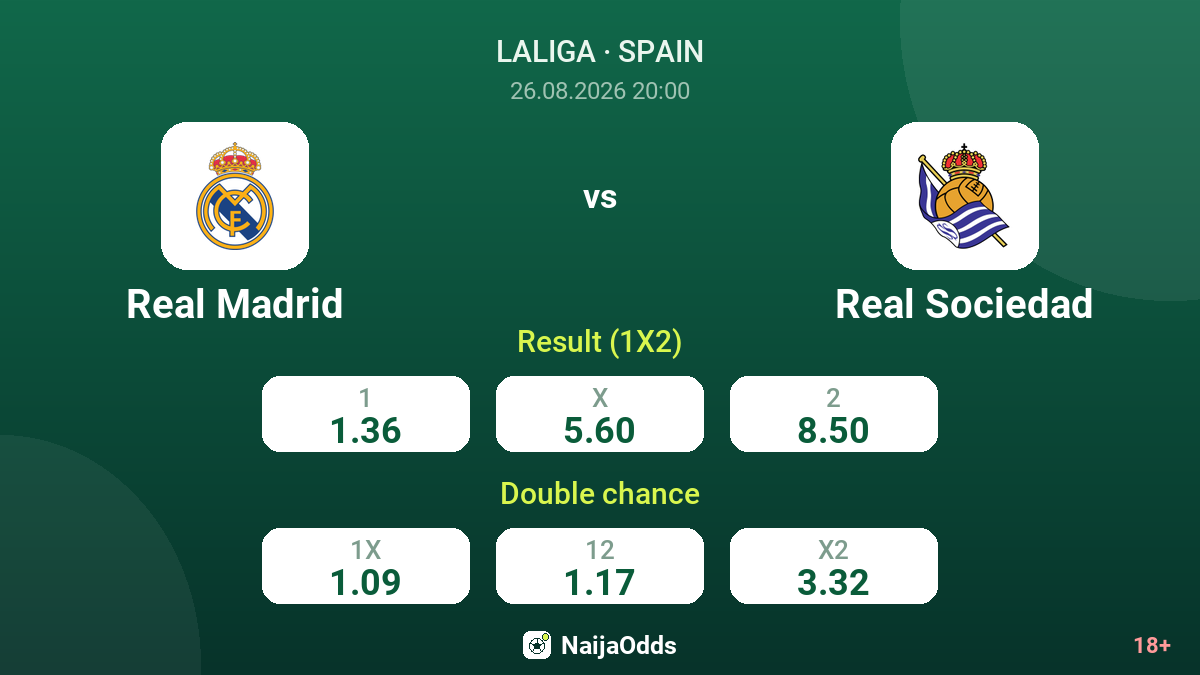 Real Madrid vs Real Sociedad — odds