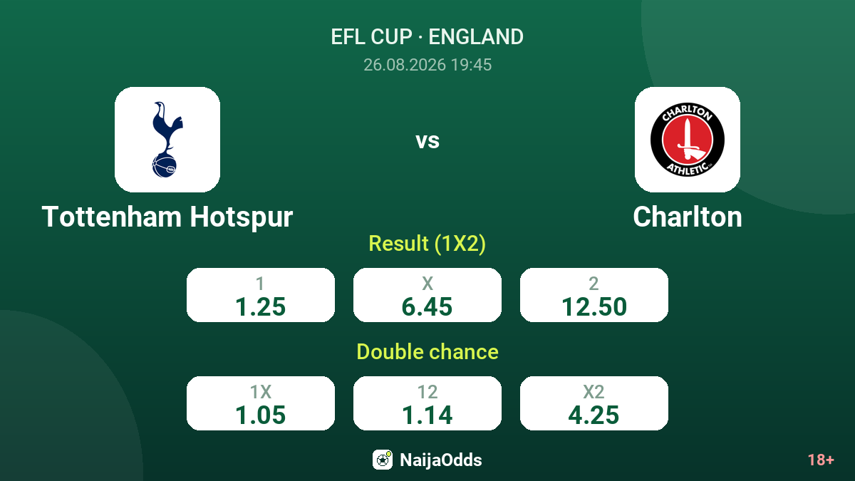 Tottenham Hotspur vs Charlton — odds