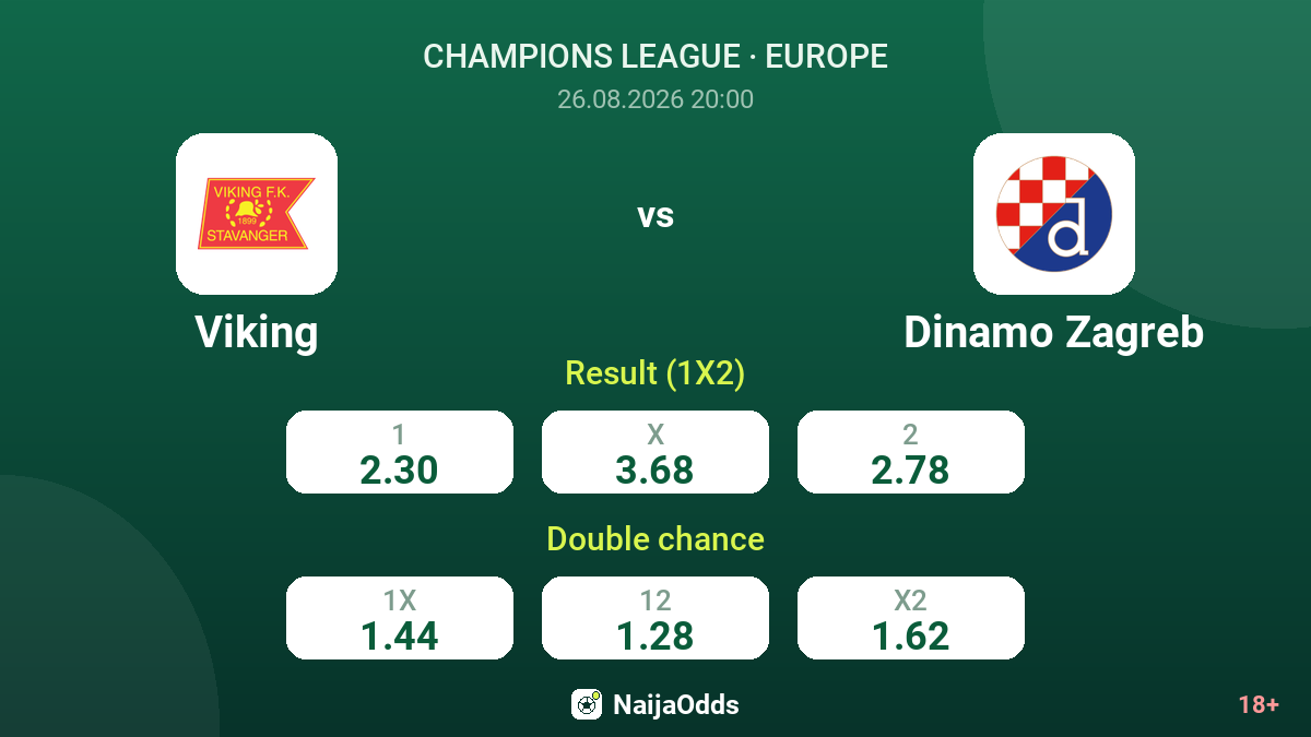 Viking vs Dinamo Zagreb — odds