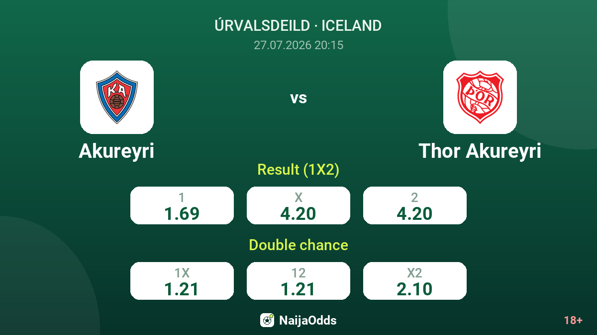 Akureyri vs Thor Akureyri — odds