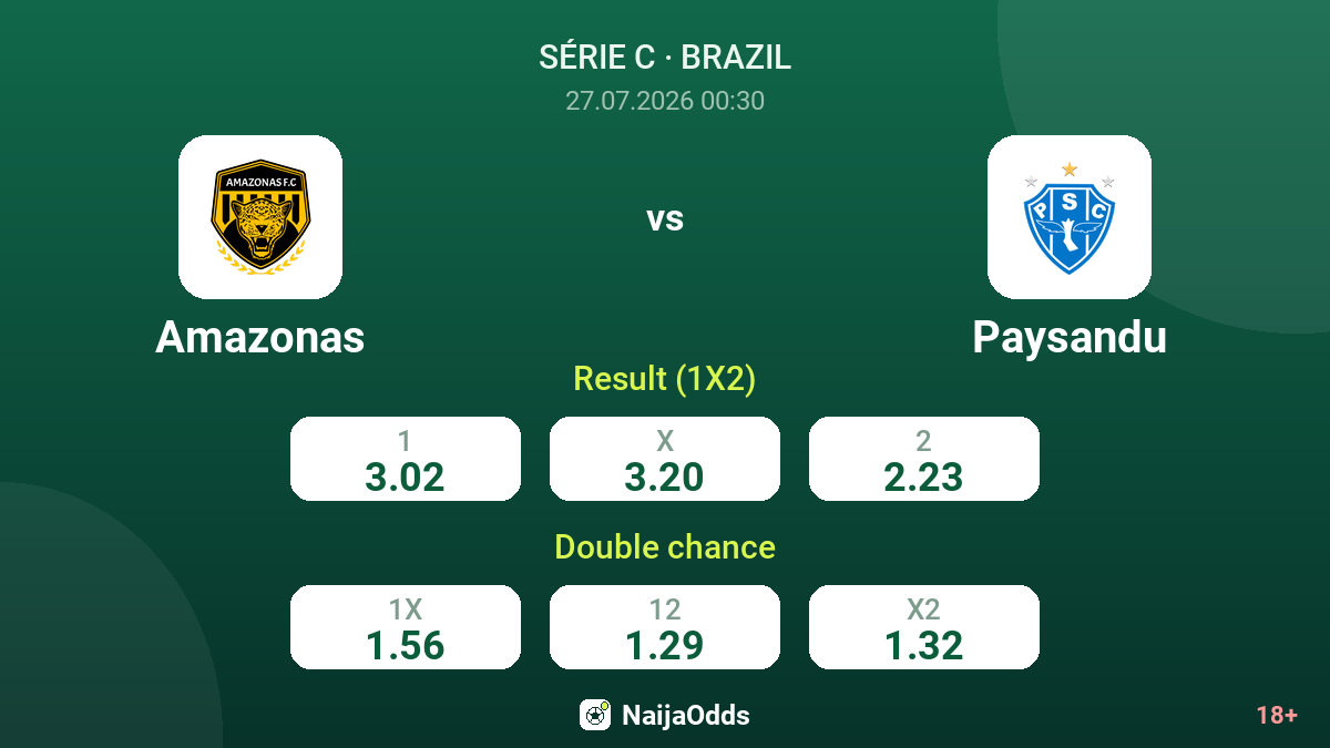 Amazonas vs Paysandu — odds