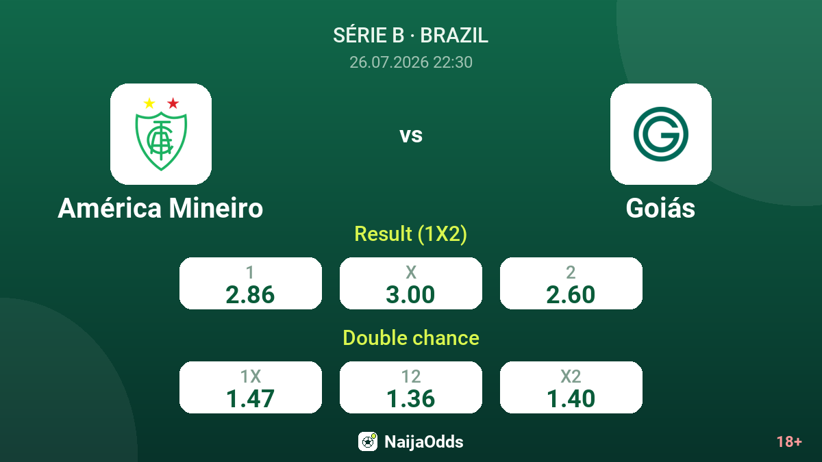 América Mineiro vs Goiás — odds