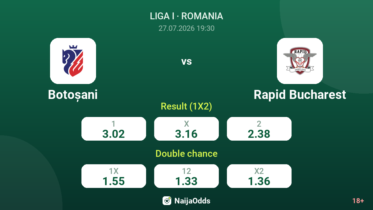 Botoșani vs Rapid Bucharest — odds