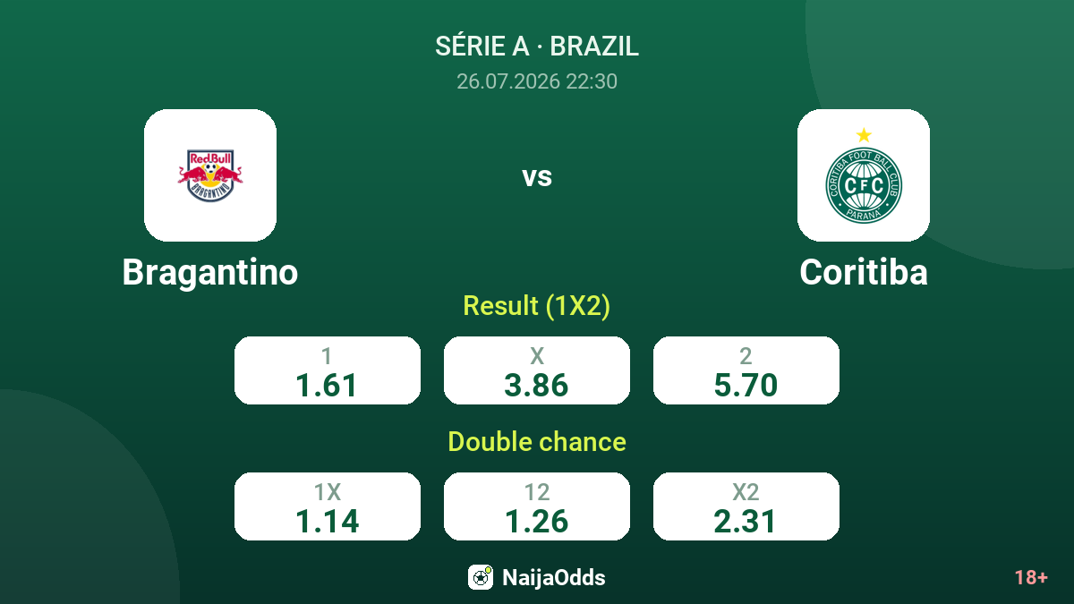 Bragantino vs Coritiba — odds