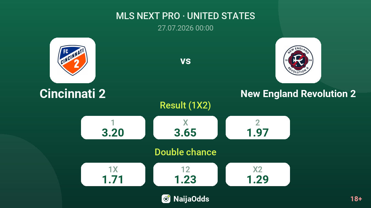 Cincinnati 2 vs New England Revolution 2 — odds