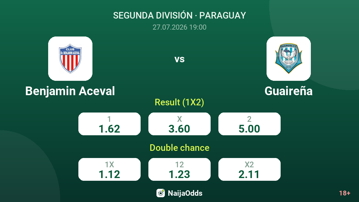Benjamin Aceval vs Guaireña — odds