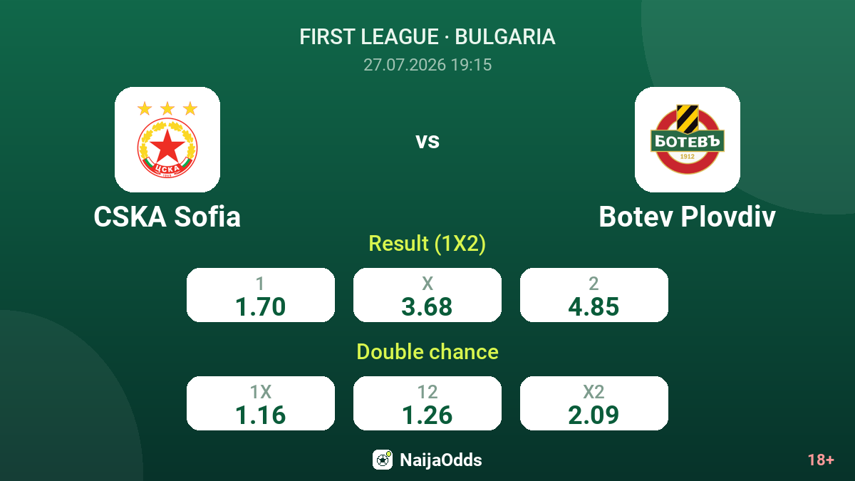 CSKA Sofia vs Botev Plovdiv — odds