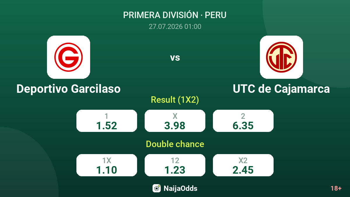 Deportivo Garcilaso vs UTC de Cajamarca — odds