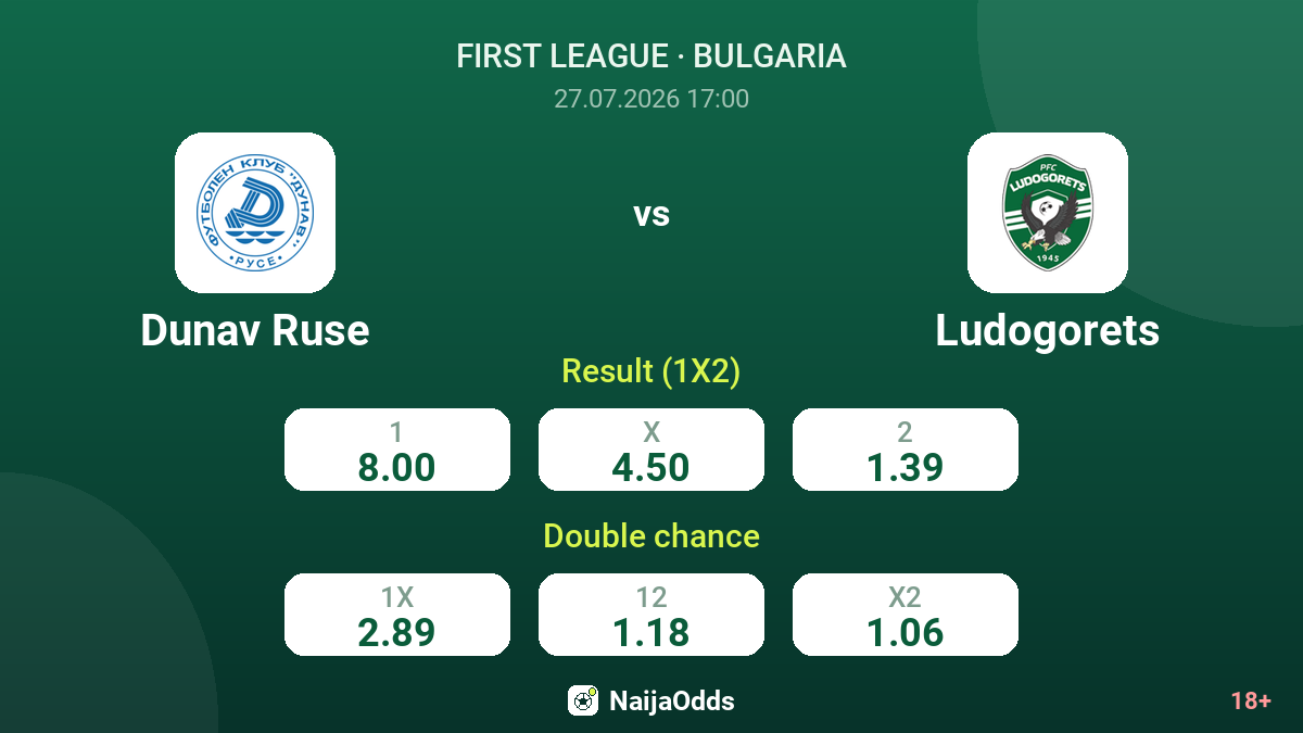Dunav Ruse vs Ludogorets — odds