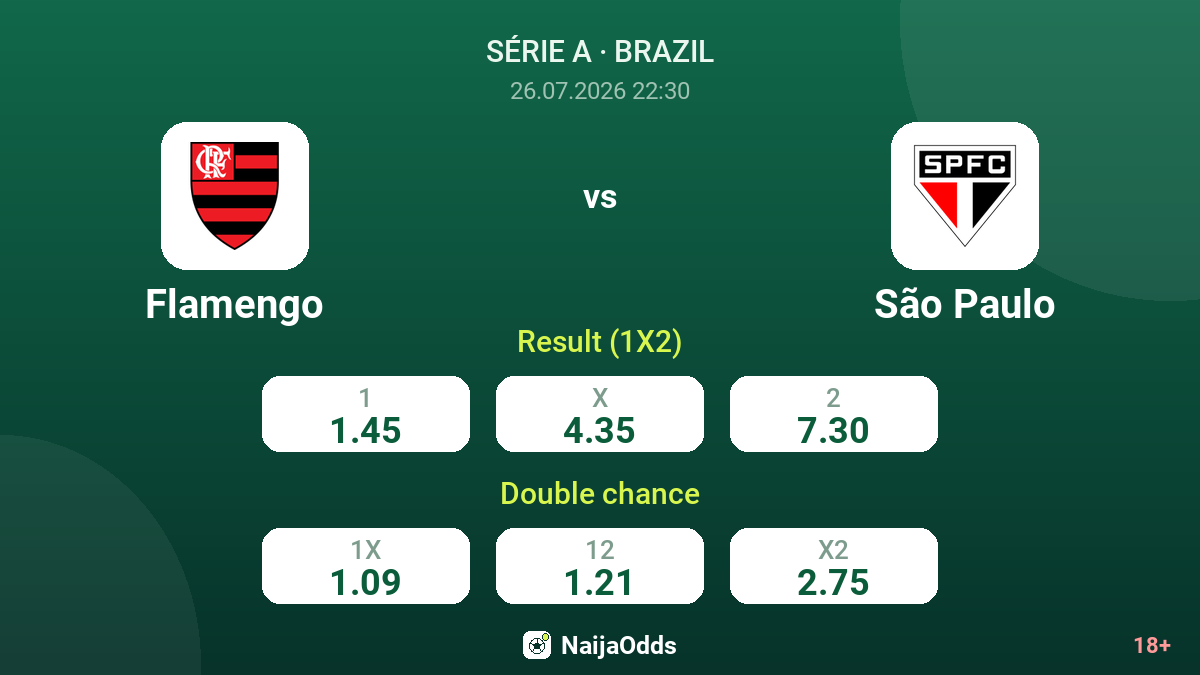 Flamengo vs São Paulo — odds