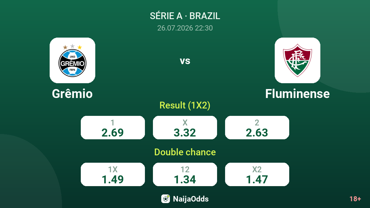 Grêmio vs Fluminense — odds