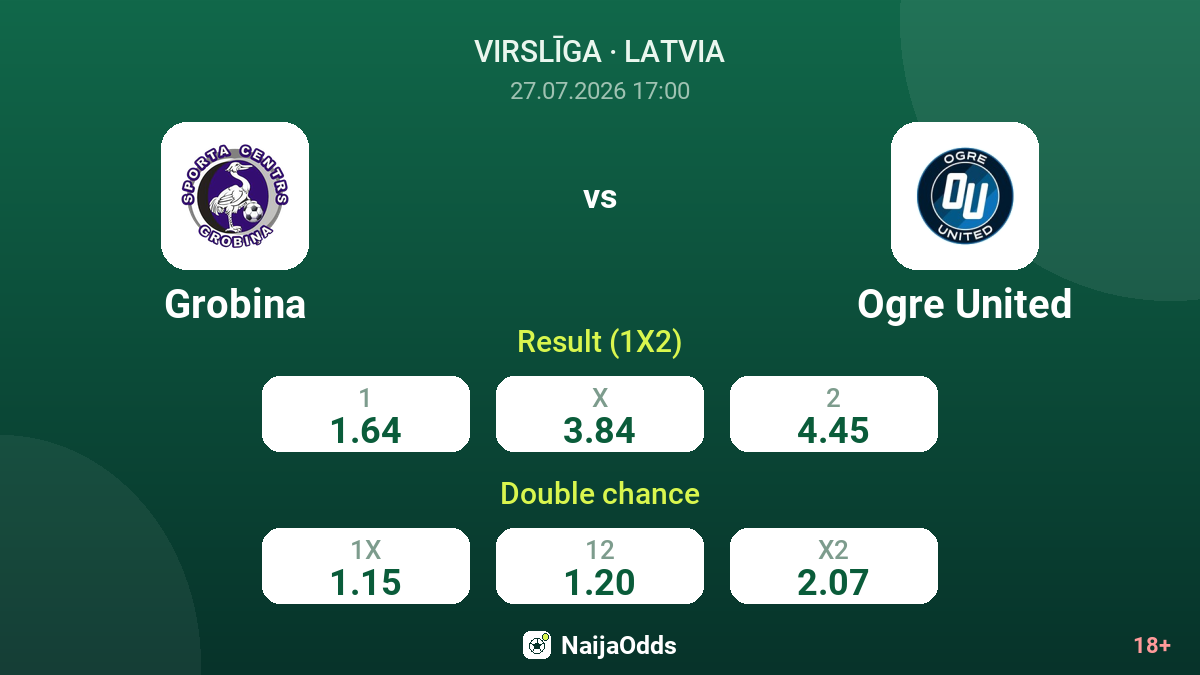 Grobina vs Ogre United — odds
