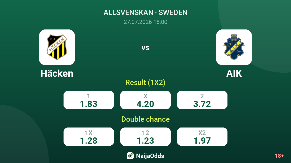 Häcken vs AIK — odds