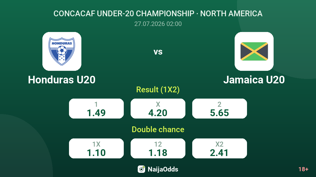 Honduras U-20 vs Jamaica U20 — odds