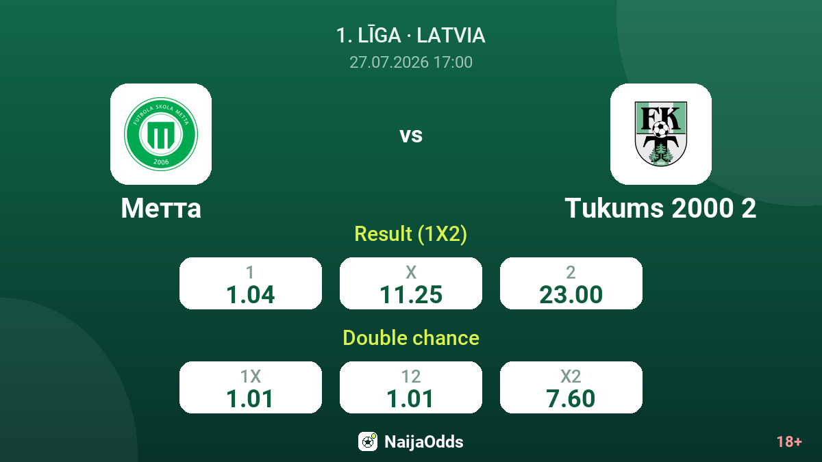 Metta vs Tukums 2000 2 — odds