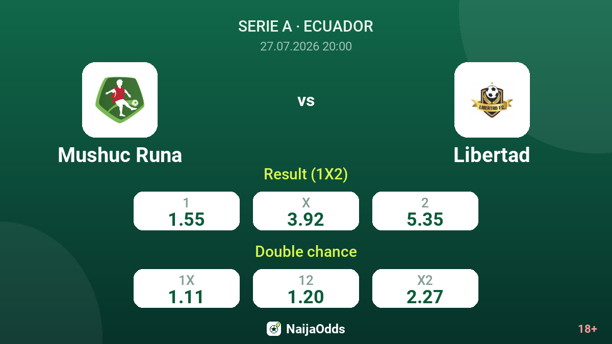 Mushuc Runa vs Libertad — odds